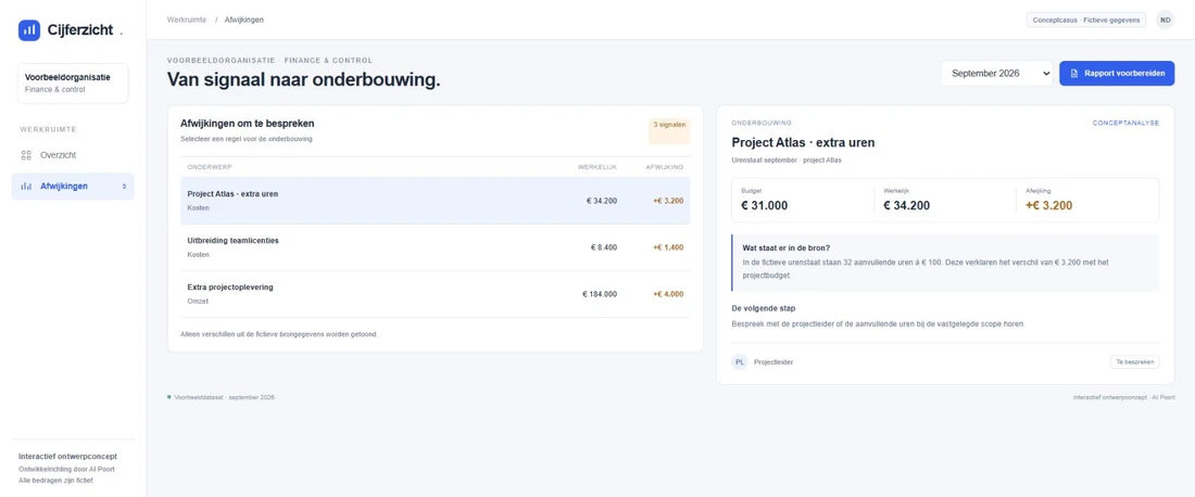 Cijferzicht met een geselecteerde fictieve kostenafwijking, de bijbehorende voorbeeldberekening en een vervolgvraag.